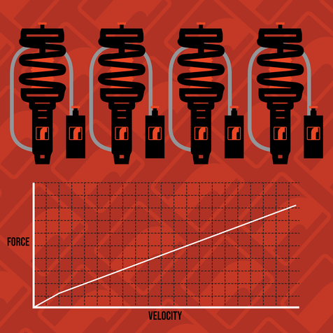 GT-2 Linear 2-Way Coilover Force vs Velocity Graph